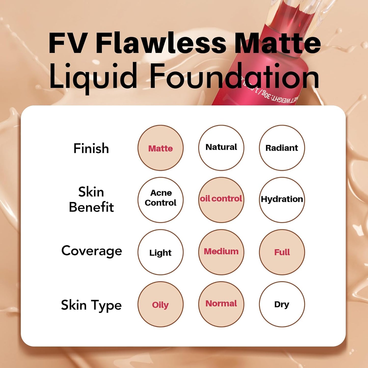 FV Waterproof Foundation: Matte, oil-free makeup for combo/oily skin. Light-medium coverage, Ivory, 1 fl. oz. - ZIOR