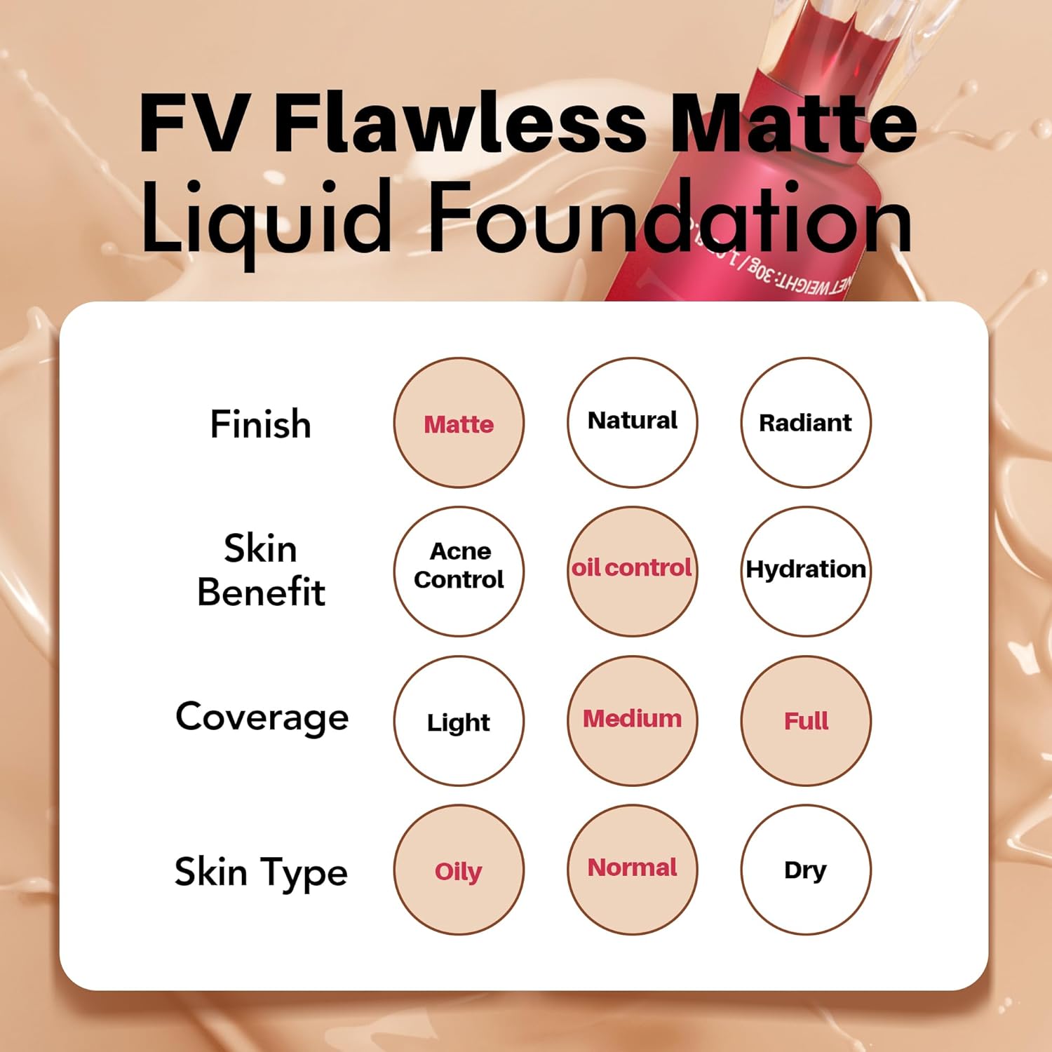 FV Waterproof Foundation: Matte, oil-free makeup for combo/oily skin. Light-medium coverage, Ivory, 1 fl. oz. - ZIOR